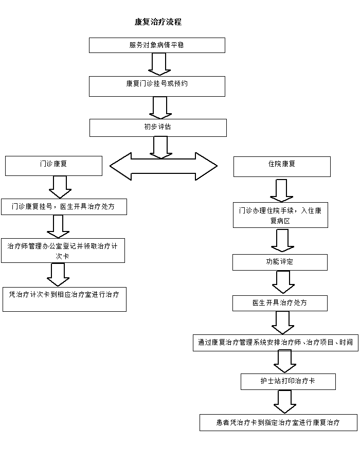 康复流程.png